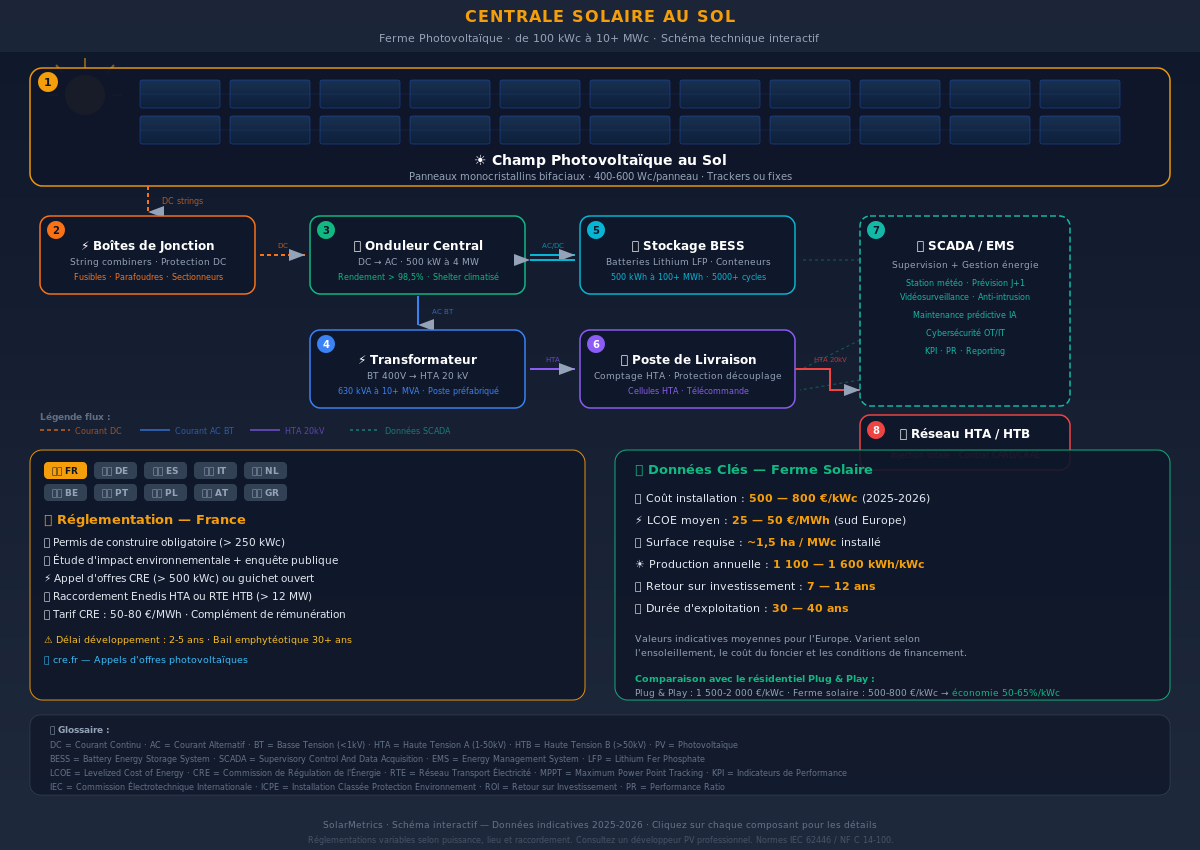 Large solar installation diagram